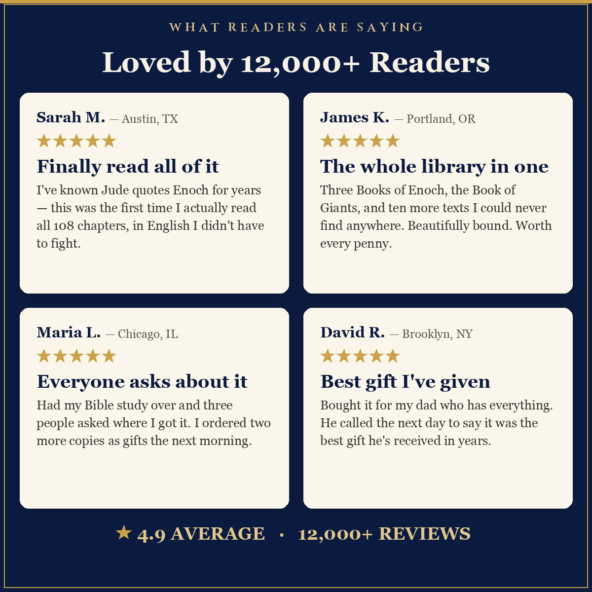 Loved by 12,000+ readers — five-star reviews for The Complete Books of Enoch.